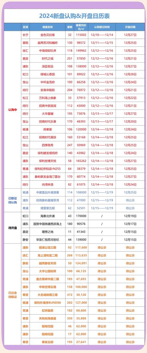 大全申購什么時候開盤，大全申購是什么公司